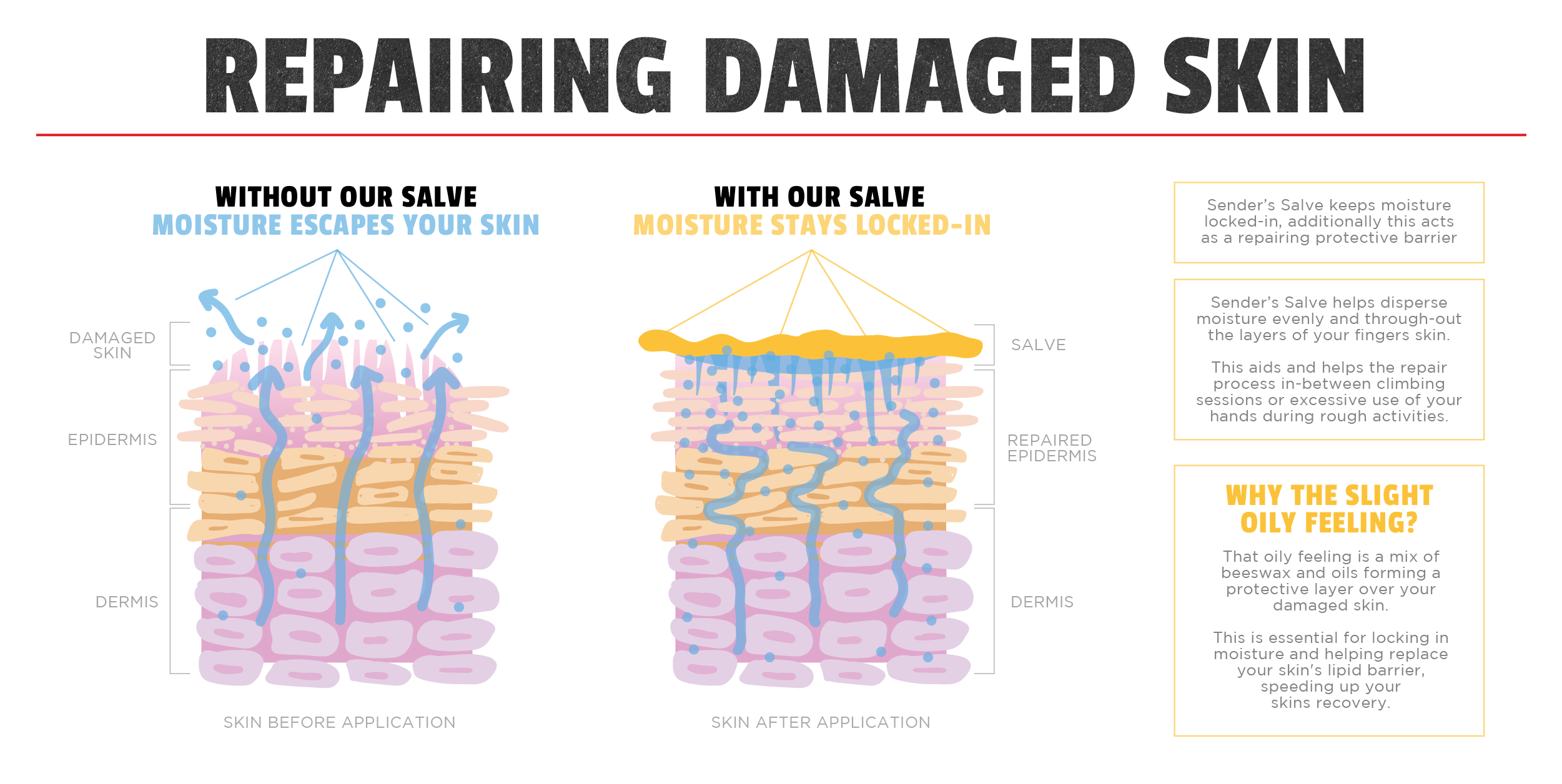 Crème Sender's Salve - Escape Climbing 