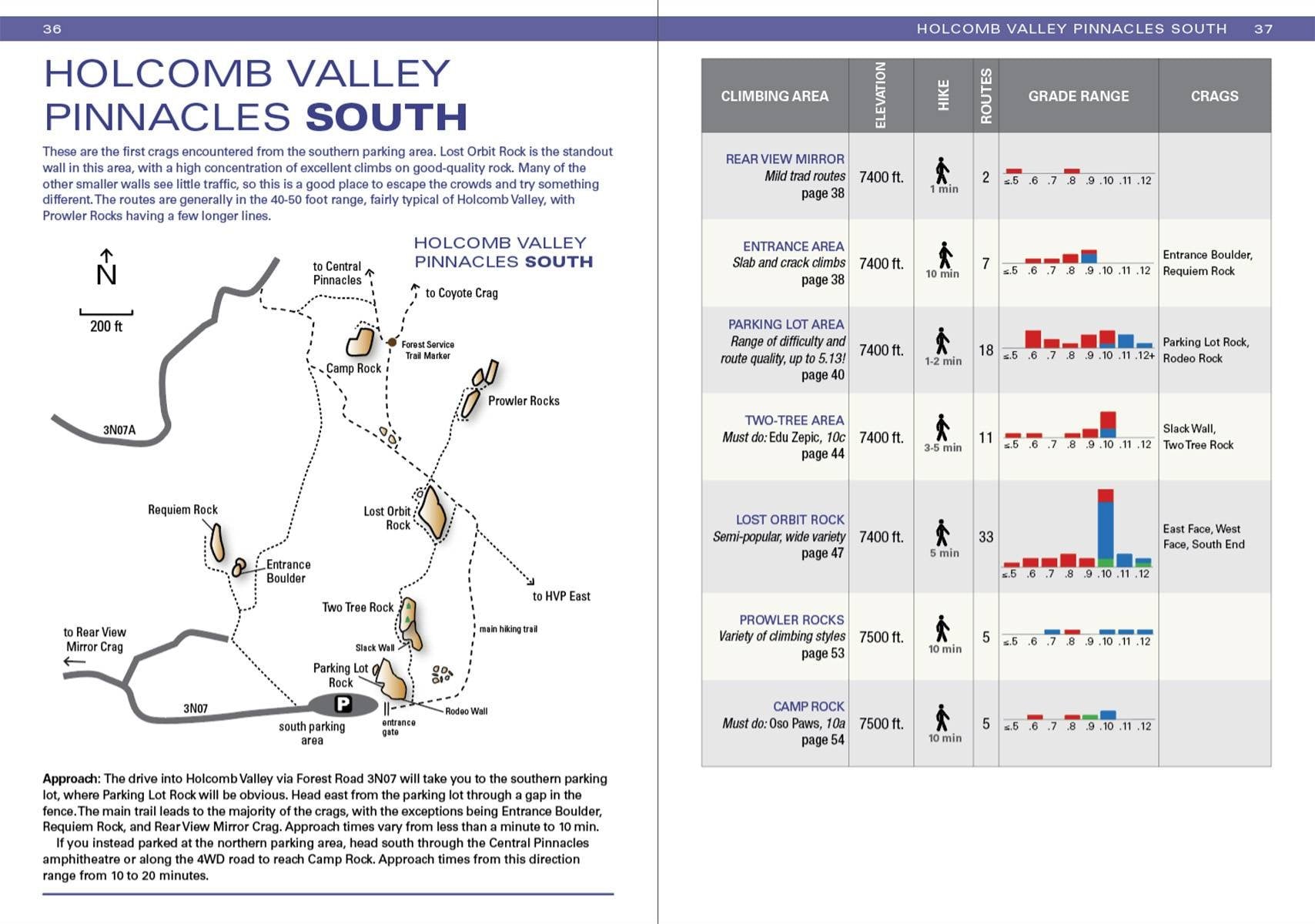 Big Bear Lake Climbing Guide & Holcomb Valley Pinnacles - Wolverine Publishing 