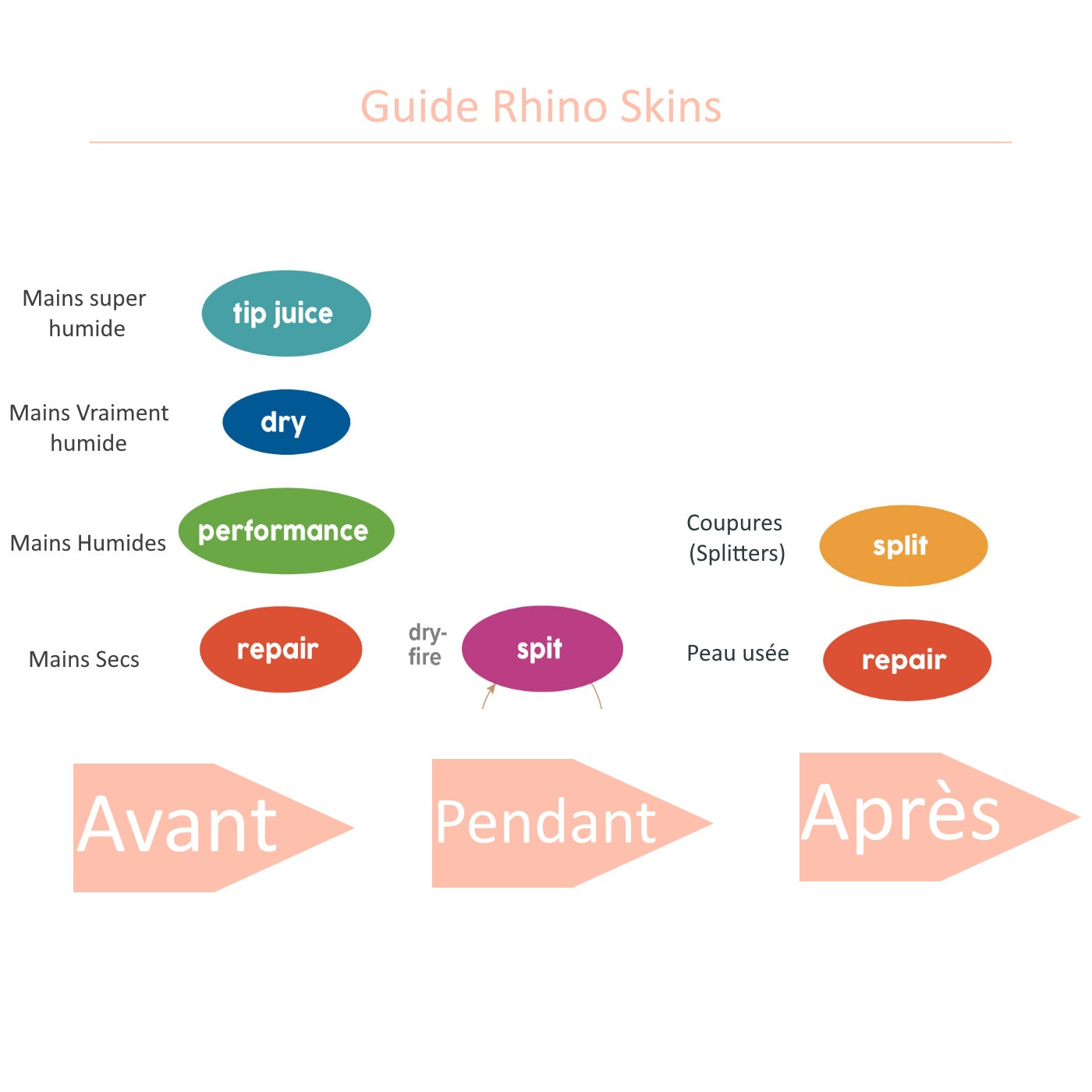 Crème Performance - Rhino Skins Solution